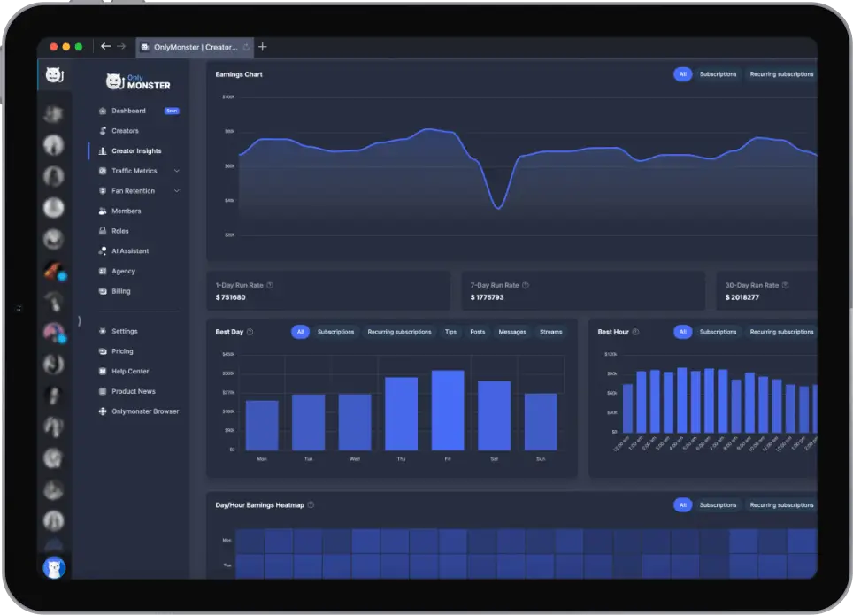 Data-driven strategies for smarter targeting and increased earnings on OnlyMonster.