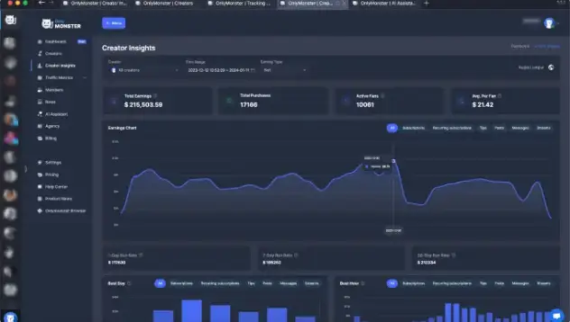 Agency team efficiently managing multiple OnlyFans accounts using OnlyMonster's streamlined workspace.