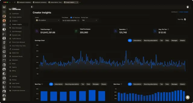 Agency team efficiently managing multiple OnlyFans accounts using OnlyMonster's streamlined workspace.
