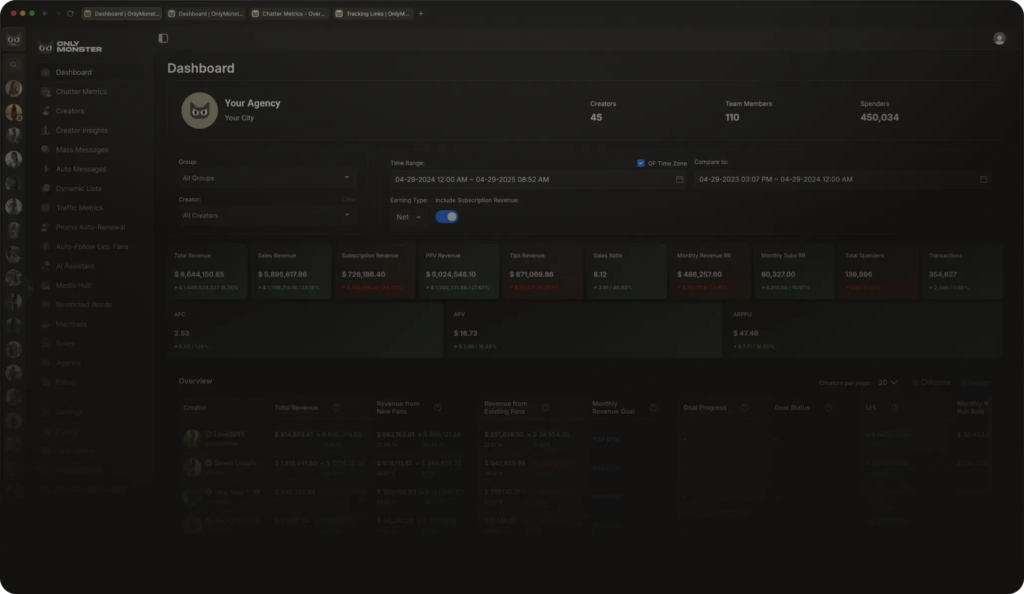 Advanced AI dashboard displaying analytics for OnlyFans account management.