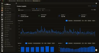 Creator insighits table with OnlyMonster logo and graphs showing growth